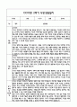 만3세 1년 관찰일지 및 연계된 부모상담일지 (관찰일지,부모면담일지,발달평가 모두포함) 36페이지