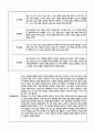 만4세 관찰일지 + 연계 부모상담일지,부모면담일지 1학기 25Page분량 (일상생활,놀이활동 관찰일지 및 연계된 부모상담일지와 1학기 발달평가) 9페이지