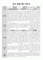 1학기 관찰일지(만3세) 2페이지