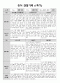 1학기 관찰일지(만3세) 4페이지