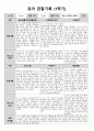1학기 관찰일지(만3세) 7페이지