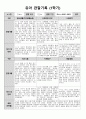 1학기 관찰일지(만3세) 5페이지
