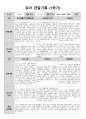 1학기 관찰일지(만3세) 8페이지