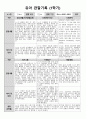 1학기 관찰일지(만3세) 3페이지