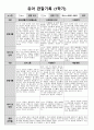 1학기 관찰일지(만3세) 4페이지
