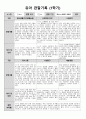 1학기 관찰일지(만3세) 5페이지