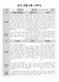 1학기 관찰일지(만3세) 6페이지