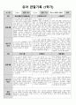 1학기 관찰일지(만3세) 8페이지