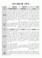 1학기 관찰일지(만3세)_v7 2페이지