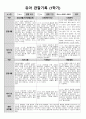 1학기 관찰일지(만3세)_v7 3페이지