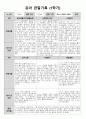 1학기 관찰일지(만3세)_v7 4페이지