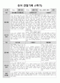 1학기 관찰일지(만3세)_v7 5페이지