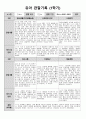 1학기 관찰일지(만3세)_v7 6페이지