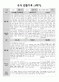 1학기 관찰일지(만3세)_v7 7페이지