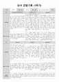 1학기 관찰일지(만3세) 5페이지