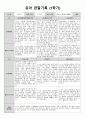 1학기 관찰일지(만3세) 6페이지