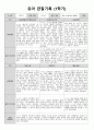 1학기 관찰일지(만3세) 7페이지