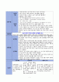 심근수축력 저하와 관련된 심박출량 감소(심부전) 1페이지