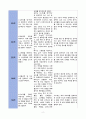 심근수축력 저하와 관련된 심박출량 감소(심부전) 2페이지