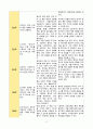 무가치감과 관련한 자해위험성(우울증) 2페이지