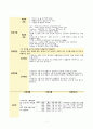 기도 분비물 증가와 관련된 비효율적인 호흡양상 (Adenovirus) 1페이지