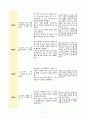 기도 개방 유지 불능 위험성과 관련된 비효율적 호흡양상 (Croup) 3페이지
