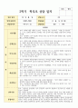 만 2세 1학기 2학기 부모상담일지 10명 20페이지