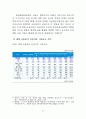 생성형 AI를 활용한 포용적 금융 복지정책에 대한 검토 6페이지