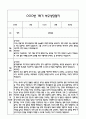 만4세 1년 관찰일지 및 연계된 부모상담일지 (관찰일지,부모면담일지,발달평가 모두포함) 13페이지