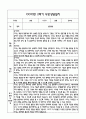 만4세 1년 관찰일지 및 연계된 부모상담일지 (관찰일지,부모면담일지,발달평가 모두포함) 38페이지