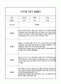 [만4세 관찰일지,부모상담일지] 만4세 2학기 관찰일지 및 연계된 부모상담일지 (발달평가 첨부) -놀이지원 확장 3페이지