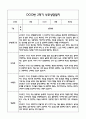 [만4세 관찰일지,부모상담일지] 만4세 2학기 관찰일지 및 연계된 부모상담일지 (발달평가 첨부) -놀이지원 확장 17페이지