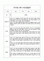 [만4세 관찰일지,부모상담일지] 만4세 2학기 관찰일지 및 연계된 부모상담일지 (발달평가 첨부) -놀이지원 확장 19페이지