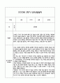 [만4세 관찰일지,부모상담일지] 만4세 2학기 관찰일지 및 연계된 부모상담일지 (발달평가 첨부) -놀이지원 확장 20페이지