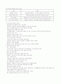 우리나라와 다른나리의 사회복지 비교 4페이지