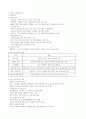 우리나라와 다른나리의 사회복지 비교 5페이지