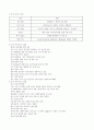 우리나라와 다른나리의 사회복지 비교 7페이지