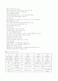우리나라와 다른나리의 사회복지 비교 9페이지