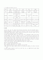 우리나라와 다른나리의 사회복지 비교 10페이지