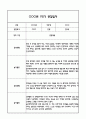 [만5세 관찰일지,부모상담일지] 만5세 1학기 관찰일지 및 연계된 부모상담일지 (발달평가 첨부) -놀이지원 확장 5페이지