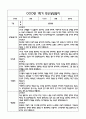 [만5세 관찰일지,부모상담일지] 만5세 1학기 관찰일지 및 연계된 부모상담일지 (발달평가 첨부) -놀이지원 확장 15페이지