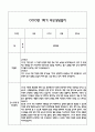 [만5세 관찰일지,부모상담일지] 만5세 1학기 관찰일지 및 연계된 부모상담일지 (발달평가 첨부) -놀이지원 확장 20페이지