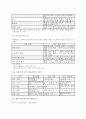 청원경찰 면접 실전후기기출 답변 - 청원경찰 면접면접 대비 암기사항 및 주요 지식 요약 청원경찰 면접1분 자기소개 10페이지
