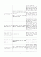 안구돌출과 관련된 신체상 장애(갑상선) 2페이지