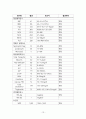 정신지체 케이스스터디 13페이지