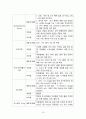 정신지체 케이스스터디 16페이지