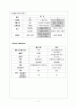 신생아황달 케이스스터디 6페이지