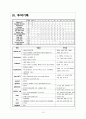 신생아황달 케이스스터디 10페이지