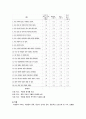 우울증 케이스스터디 7페이지