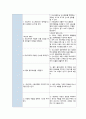 분비물과 관련된 비효율적 호흡 양상(폐렴) 4페이지